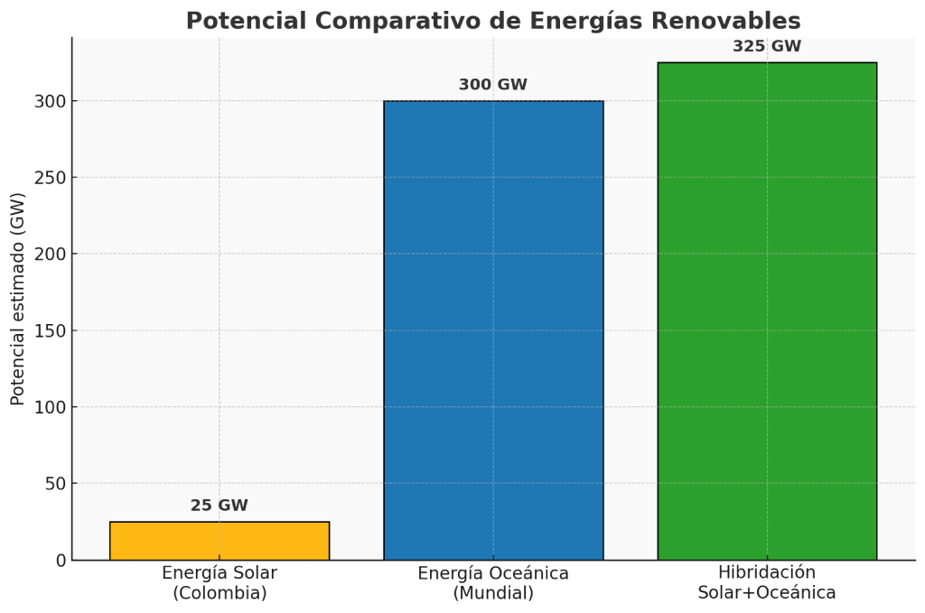 grafico comparativo